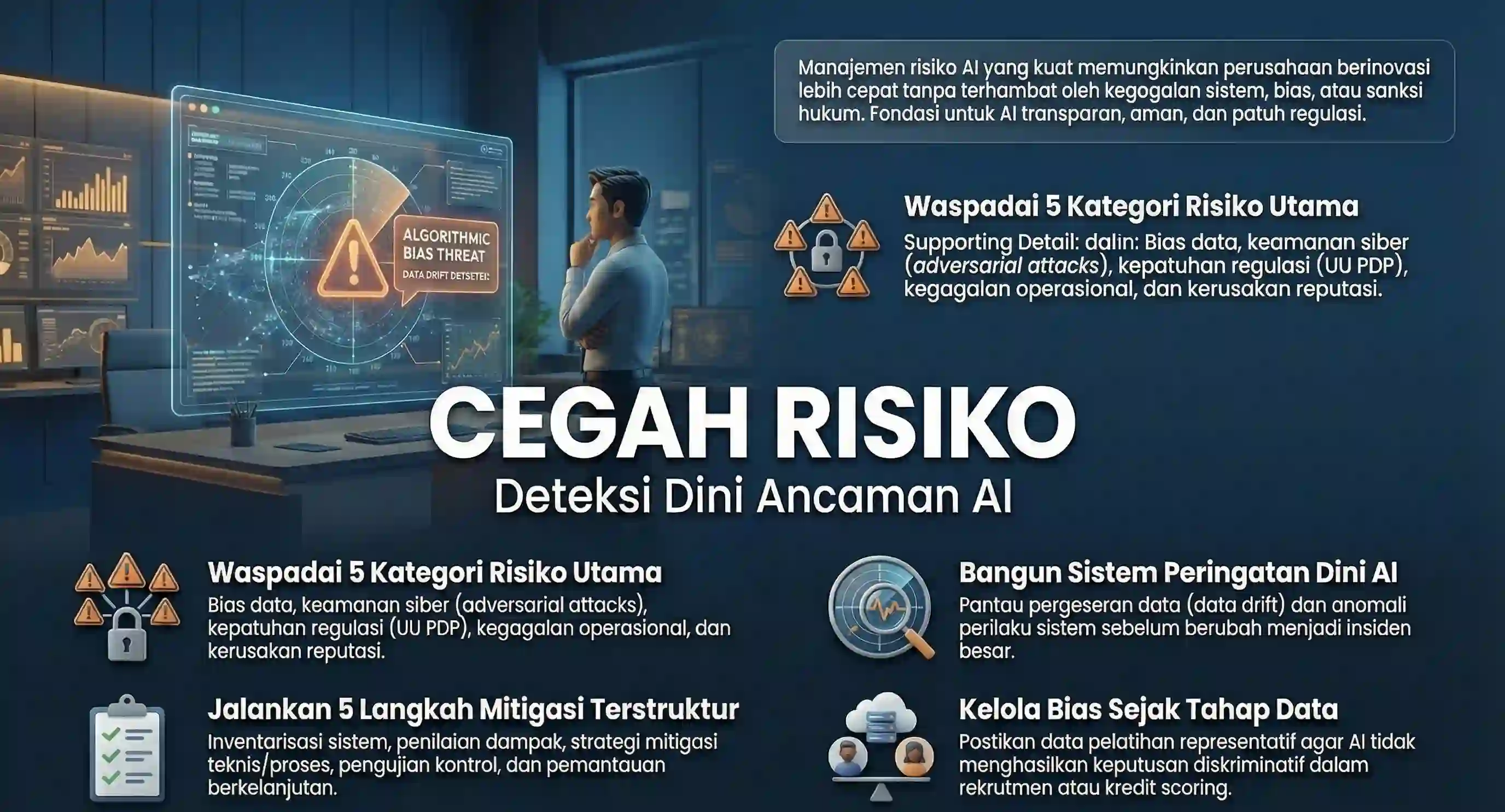 Pelatihan AI untuk Manajemen Risiko AI